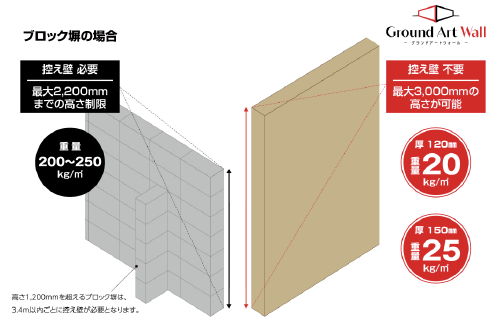 画像:ブロック塀の構造